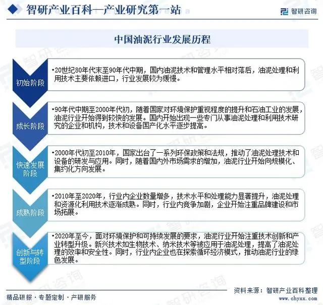 中國油泥行業(yè)市場發(fā)展因素、重點(diǎn)企業(yè)分析、競爭格局及市場前景預(yù)測