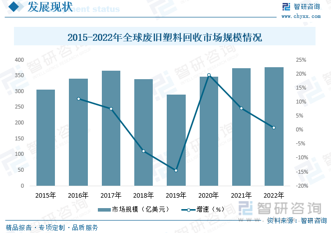 2023年中國(guó)廢塑料行業(yè)現(xiàn)狀分析：塑料再生利用正當(dāng)時(shí)，綠色創(chuàng)新企業(yè)煥發(fā)生機(jī)